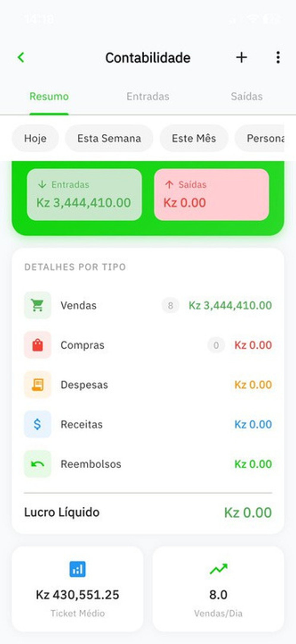 Resumo do dia, claro como água